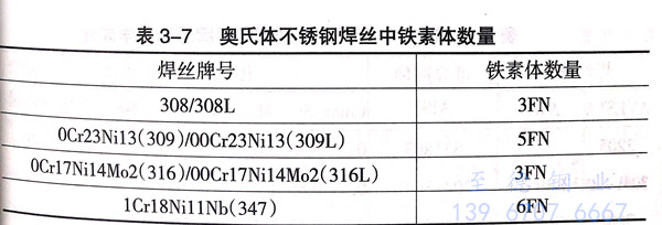 奧氏體不銹鋼焊管填充材料對(duì)鐵素體含量的要求