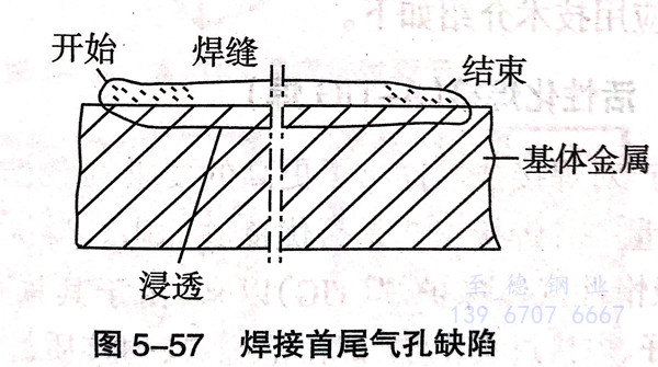 不銹鋼焊管焊接缺陷有哪些及提高焊接質(zhì)量措施