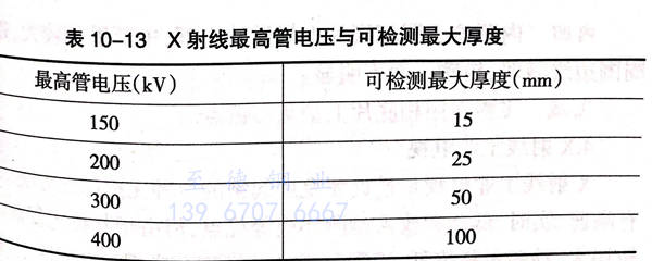 不銹鋼焊管焊縫X射線拍片檢測原理