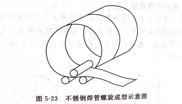 不銹鋼螺旋焊管成型工藝及生產過程