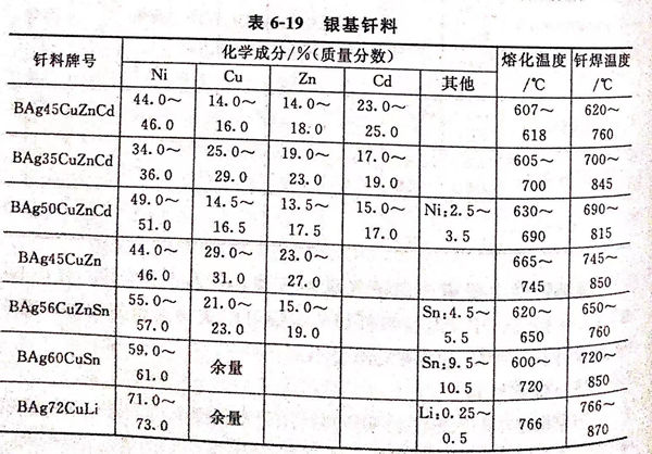 銀基釬料牌號及化學成分與應用分析