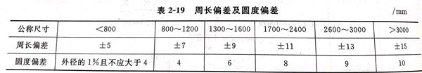 不銹鋼焊管焊接要求及焊前預熱與焊后熱處理