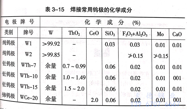 焊接用鎢極及其特性