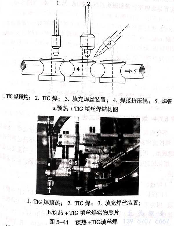 組合氬弧焊和磁控TIG焊工藝生產不銹鋼焊管