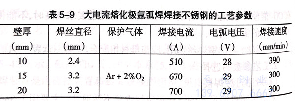 熔化極氬弧焊生產不銹鋼焊接管工藝流程