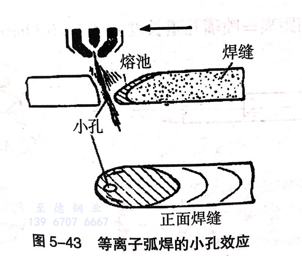 等離子弧焊焊接工藝生產不銹鋼焊管流程