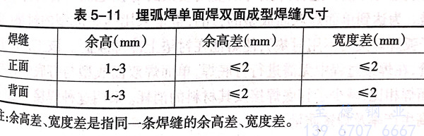 埋弧焊焊接工藝生產不銹鋼焊管流程