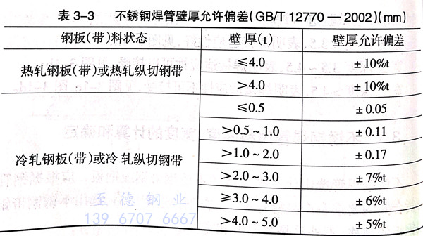 不銹鋼焊管用料厚度、寬度的計算和確定