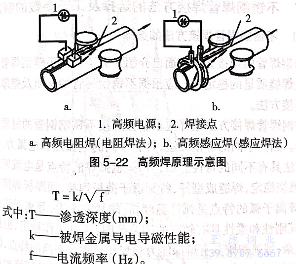 高頻電阻焊（HFRW)生產焊接不銹鋼管技術工藝